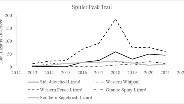 Spitler trail graph