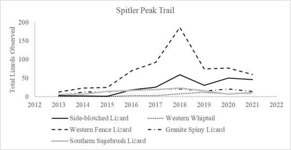 Spitler trail graph